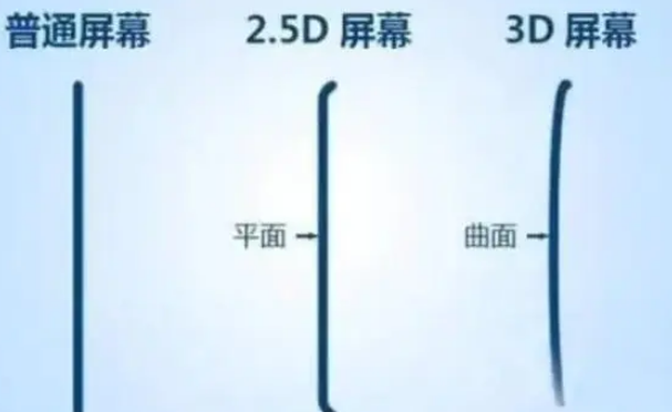 杭州apple维修服务中心分享iPhone曲面屏时代会来临吗 