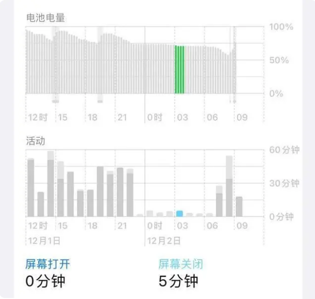 杭州苹果服务网点分享iOS16.1.2值得升级吗？ 