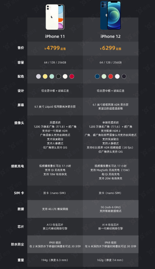 杭州苹果手机维修分享今晚，你买iPhone 12 还是 iPhone 11 